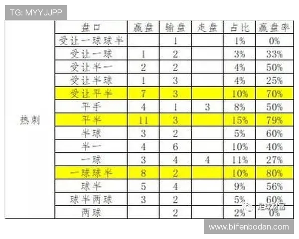 玩球直播220电子竞技投注盘口避坑防骗指南