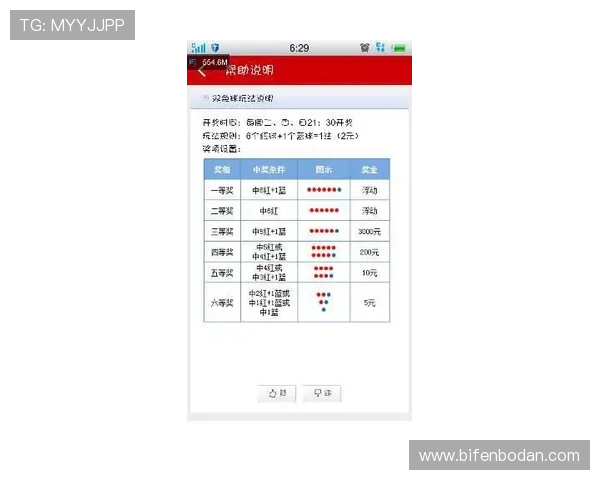 外围买球避坑指南 彩票数字高频玩法防骗秘籍